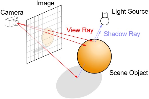 Image 3 failed load